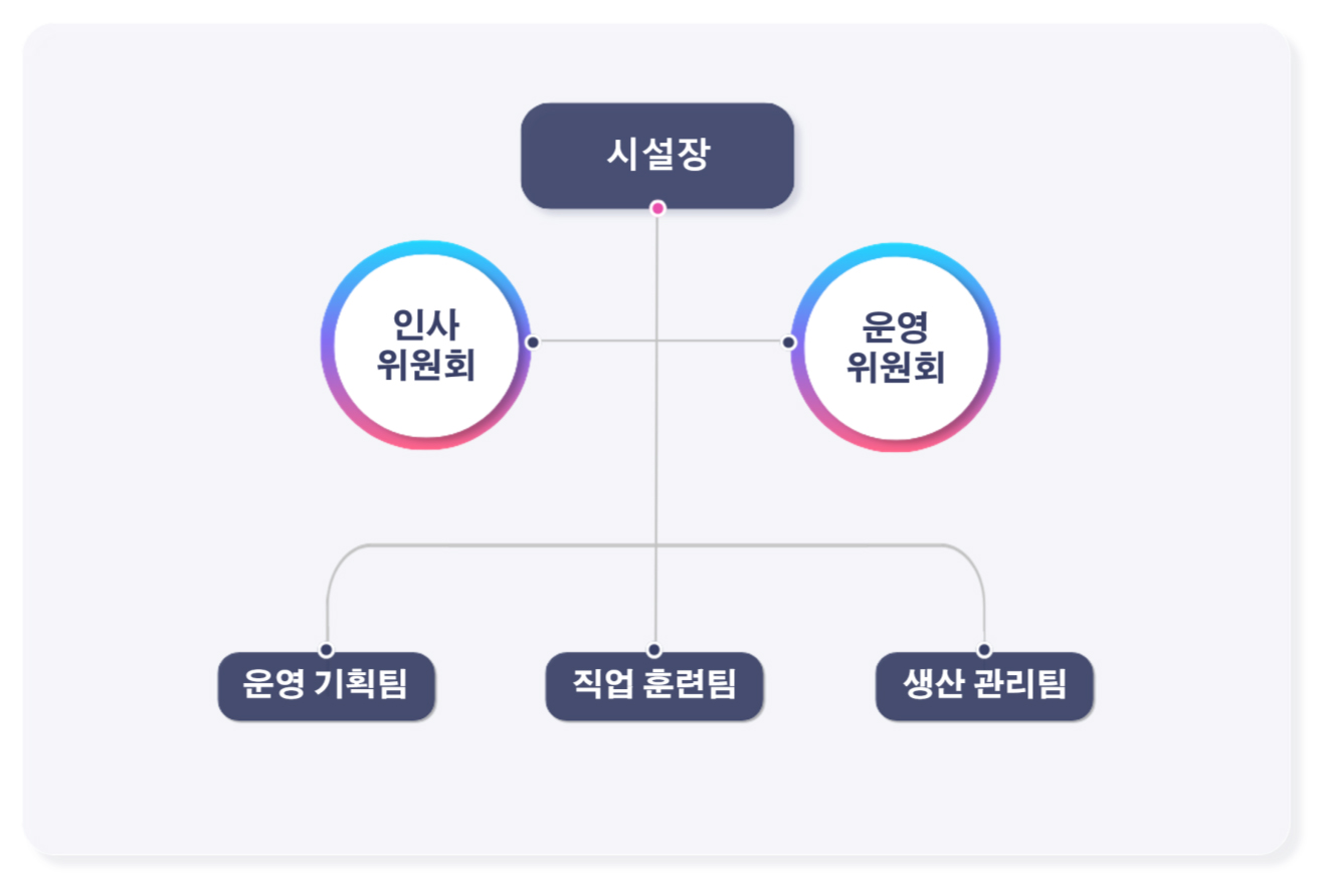 about