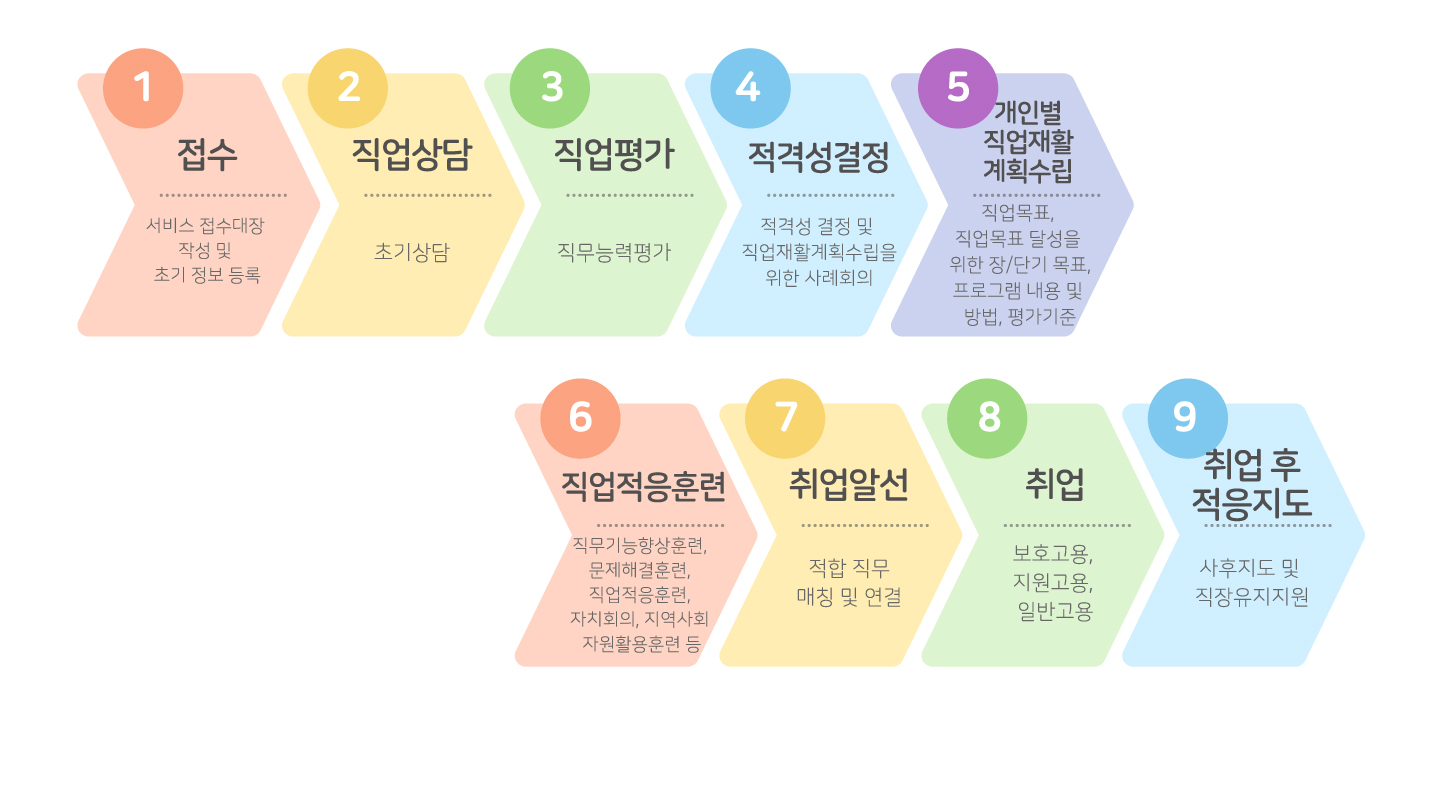 about
