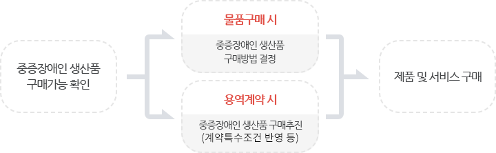about